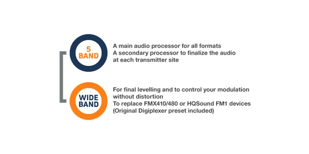 5-Band and Wide Band Sound Processor - product-img