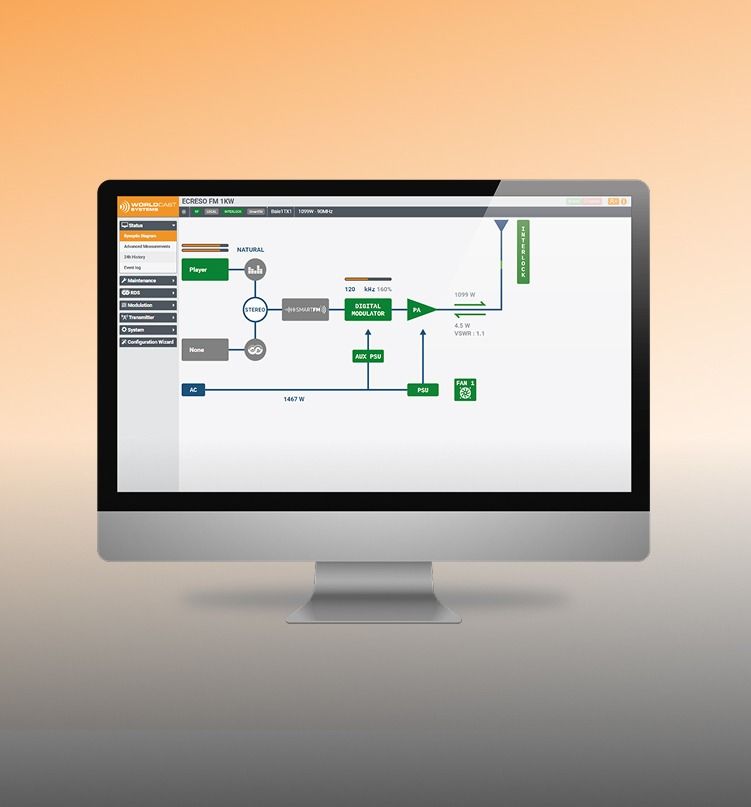 FM Transmitter Monitoring