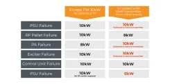 Ecreso_10kW_1+1Comparison_gallery